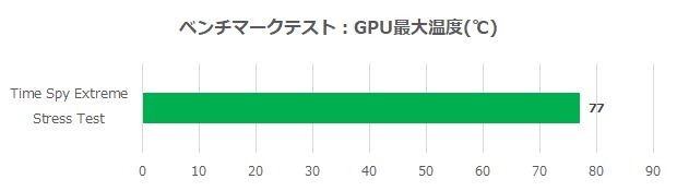 GPUtemperature99