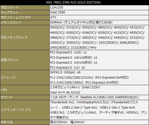z590_ace_ge_02_620x501