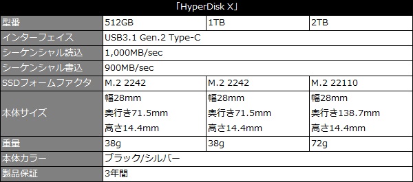 hyperx_001_spec_600x265