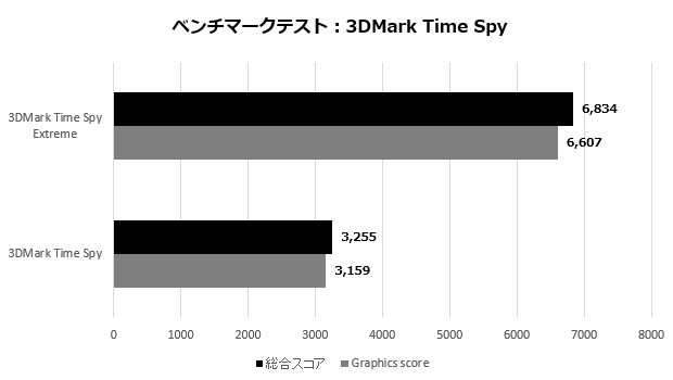 z16_003_timespy_620x350