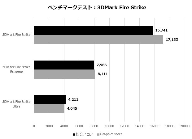 z16_005_firestrike_620x450