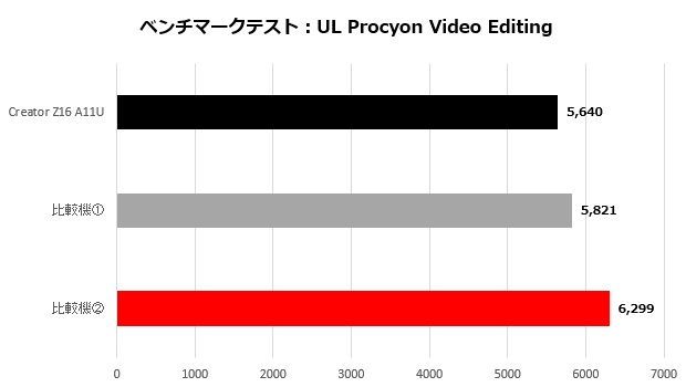 z16_013_ULvideo_620x350