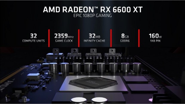 AMD「Radeon RX 6600 XT」検証：究極フルHDゲーミングを実現する新世代
