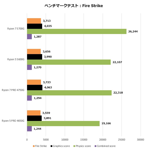 ryzen5000g_009_firestrike_620x635