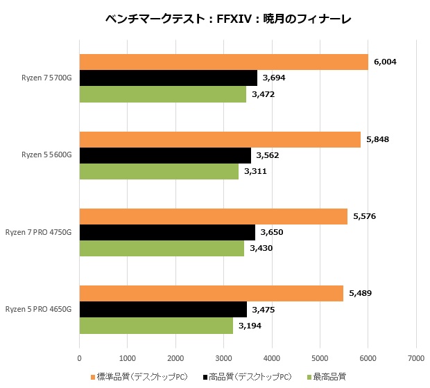 ryzen5000g_012_FF14_620x560