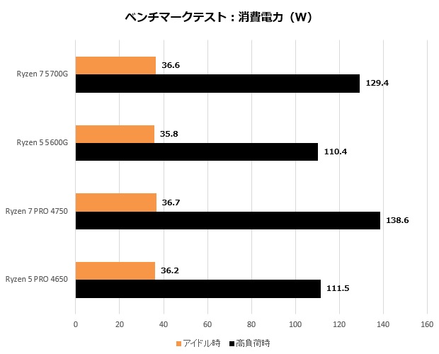 ryzen5000g_013_watt_620x500