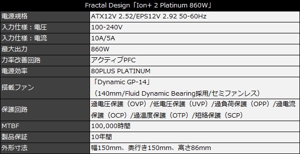 Fractal Design「Ion+ 2 Platinum」検証：異次元の柔軟ケーブルを備え 