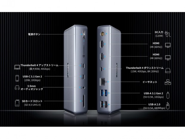 Thunderbolt 4対応の多機能ドッキングステーション2種がAnkerから発売