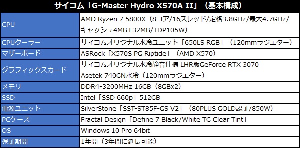 G-Master Hydro_x570aii_03_600x296