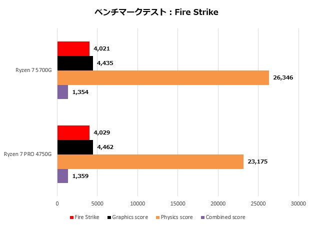 300x5g_006_firestrike_620x450