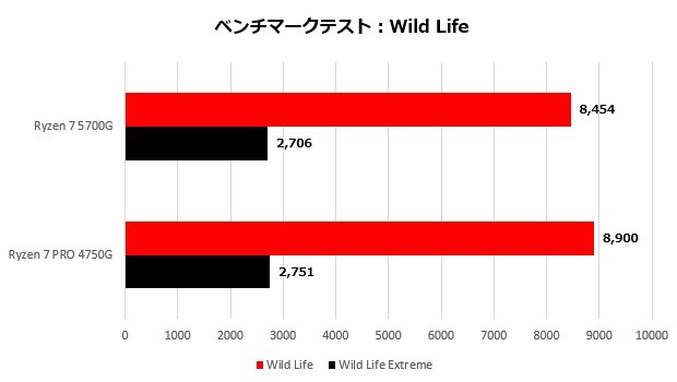 300x5g_007_wild_620x350