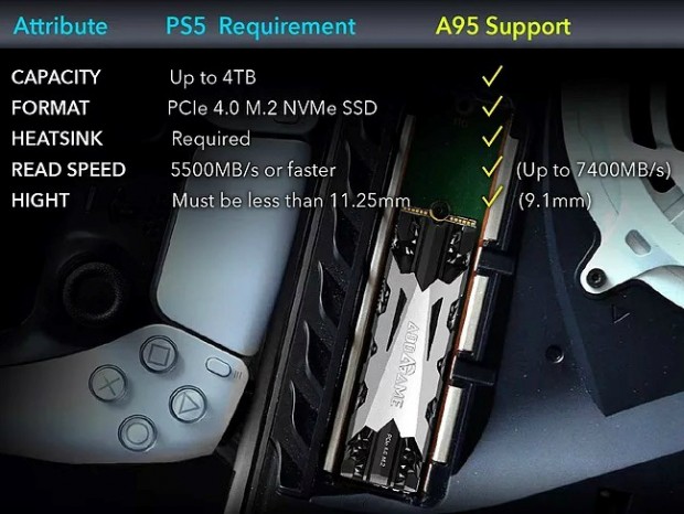 PS5対応の薄型ヒートシンク搭載PCIe4.0 SSD、addlink「AddGame A95」
