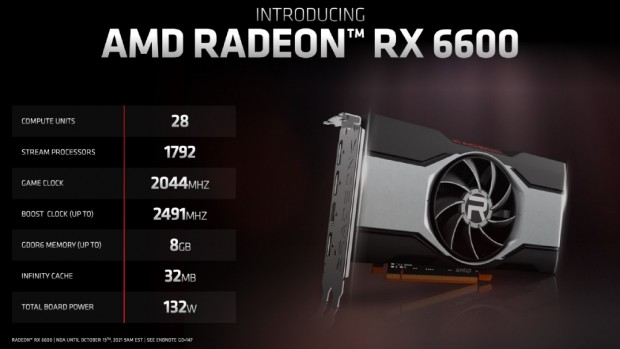 SAPPHIRE「PULSE AMD Radeon RX 6600 GAMING」検証：省電力 