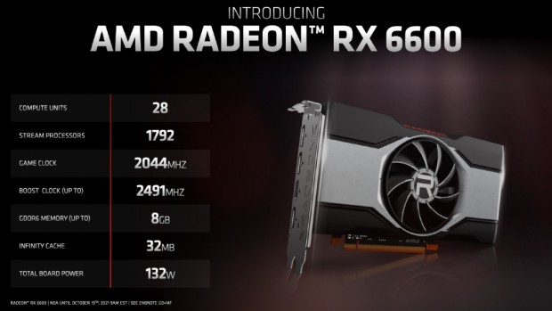 SAPPHIRE「PULSE AMD Radeon RX 6600 GAMING」検証:省電力