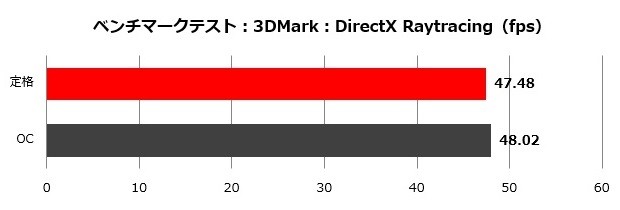 RTX3080SEAHAWKX_3DMark DXR