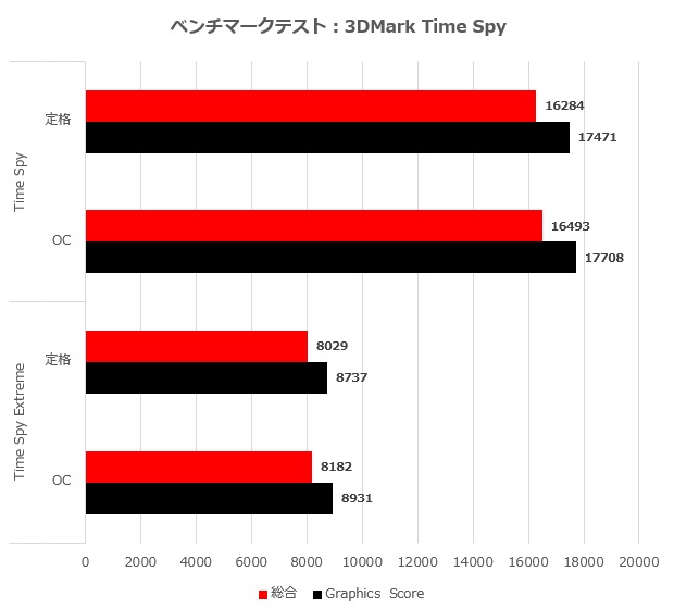 RTX3080SEAHAWKX_3DMark Time Spy