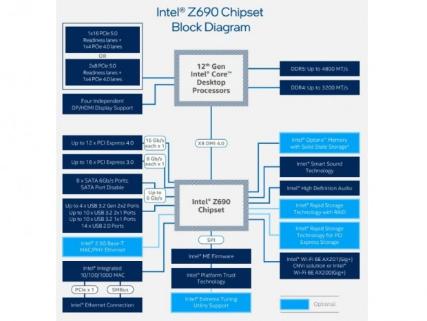 Intel「Core i9-12900K」検証：シングル・マルチスレッドとも飛躍的に