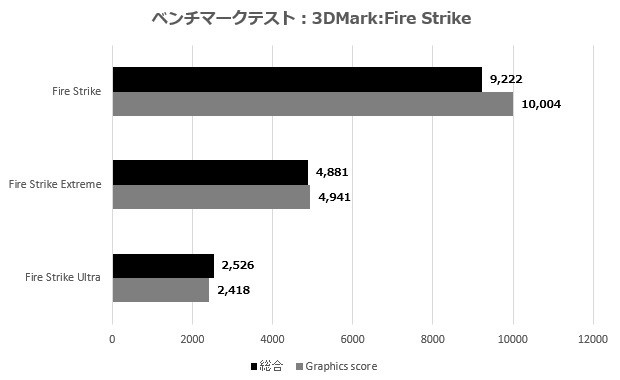 Summit E16_3DM_Fire Strike