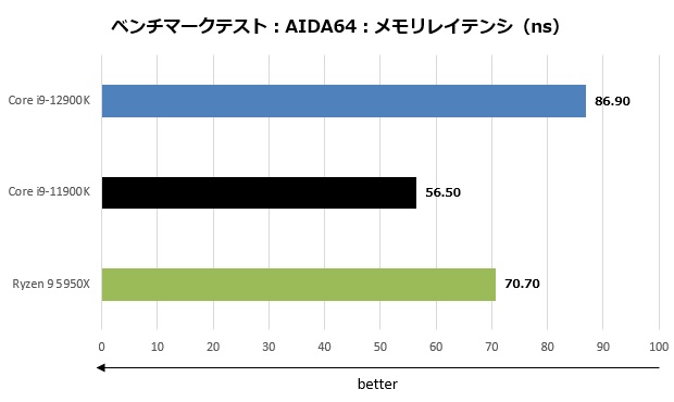 12900K_110_aida_620x370