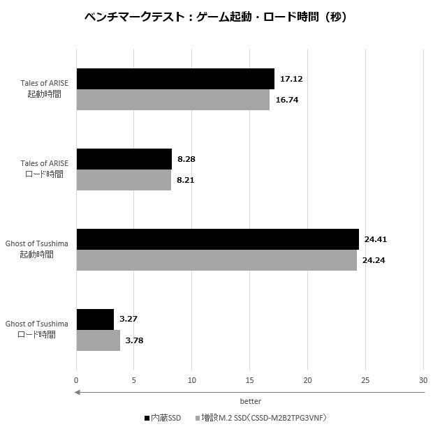 CFDPG3VNF_PS5_load_620x615