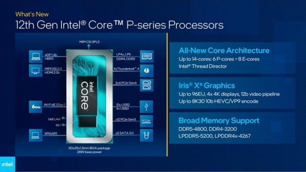Intel12th_Gen_Mobile_800x450a
