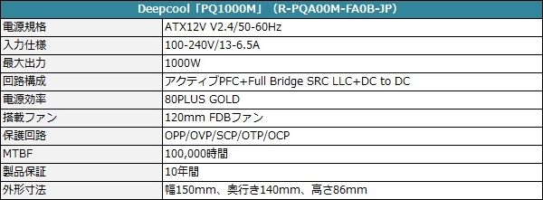 堅実＆静粛動作の扱いやすいミドル級大容量電源ユニット、Deepcool