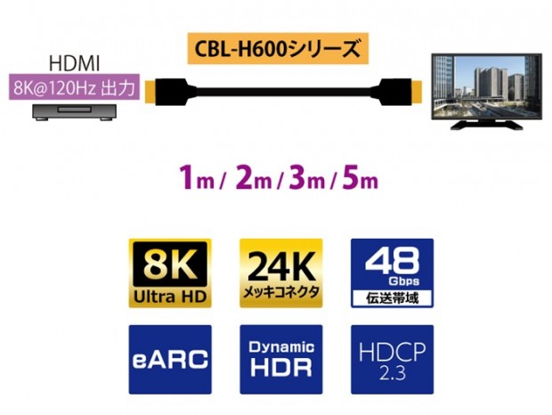 フルスペック8K/120Hz信号に対応、Cypress Technologyの認証済みHDMIケーブルが発売