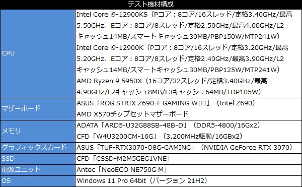 12900Ks_101_test_600x371