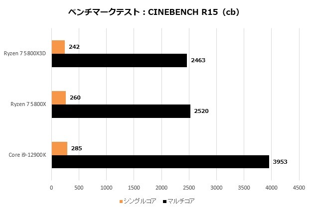 5800x3d_101_R15_620x420