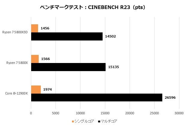 5800x3d_103_R23_620x420