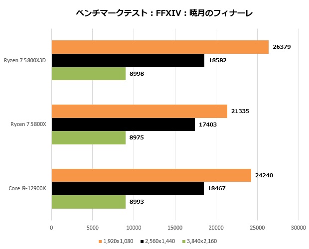 5800x3d_204_FF14_620x500