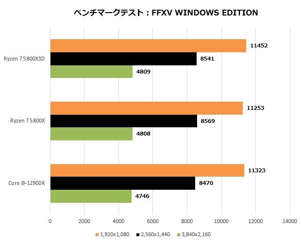 5800x3d_205_FF15_620x600