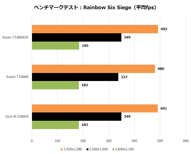 5800x3d_206_R6S_620x500