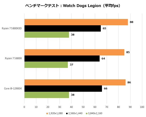 5800x3d_207_watch_620x500
