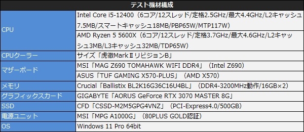 バリューゾーンに君臨する“最高のミドルCPU”はCore i5-12400で決まり
