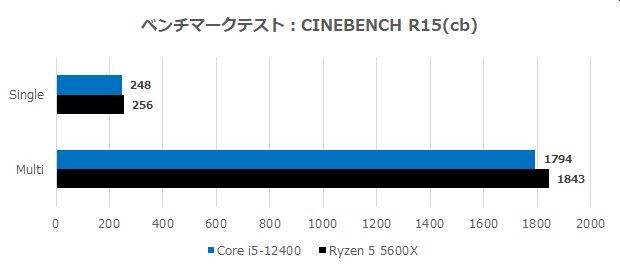 Corei5_vs_ryzen5_22_620x270