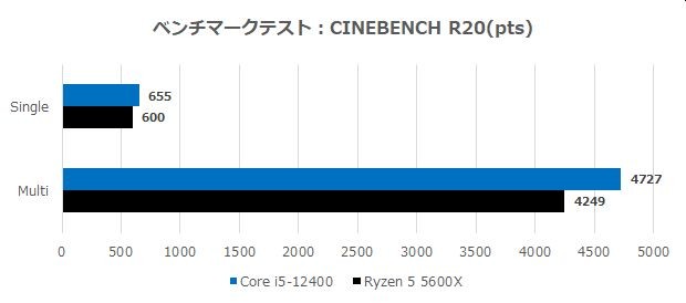 Corei5_vs_ryzen5_24_620x274