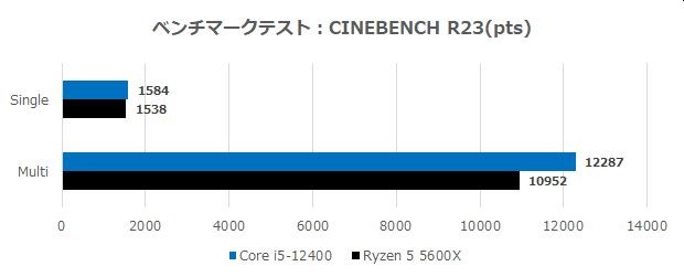 Corei5_vs_ryzen5_26_620x251