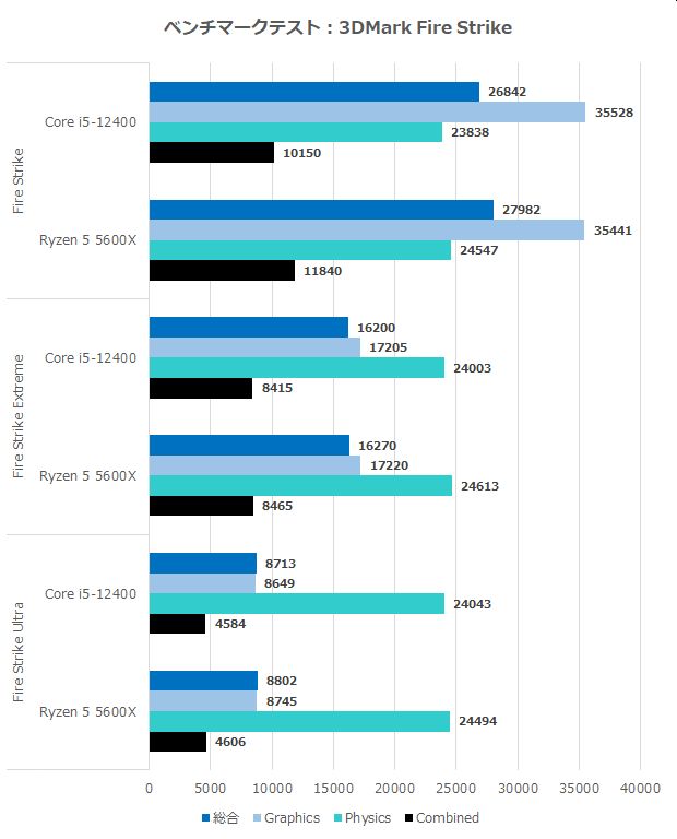 Corei5_vs_ryzen5_29_620x768