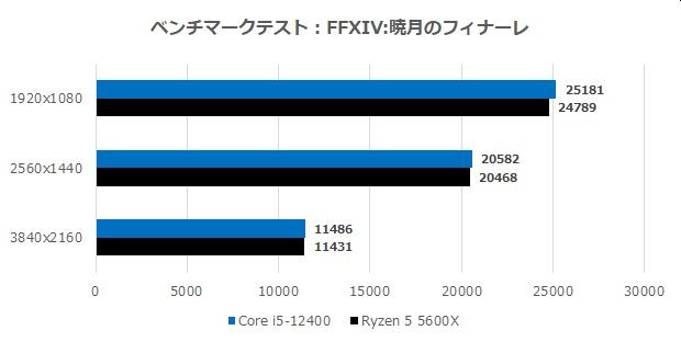 Corei5_vs_ryzen5_31_620x321