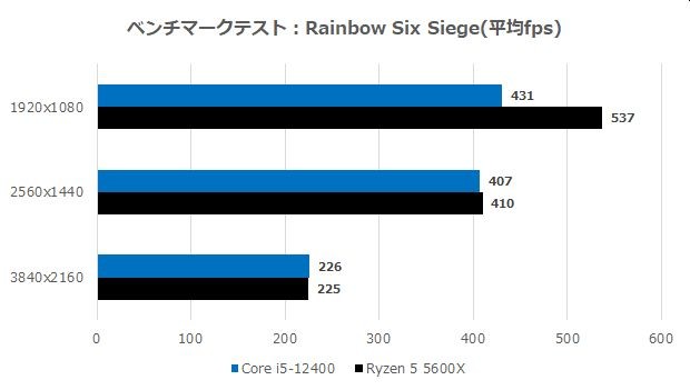 Corei5_vs_ryzen5_32_620x351