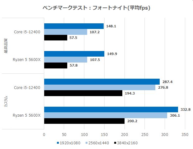 Corei5_vs_ryzen5_34_620x479