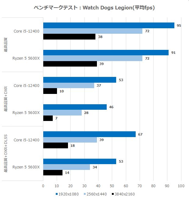 Corei5_vs_ryzen5_37_620x658