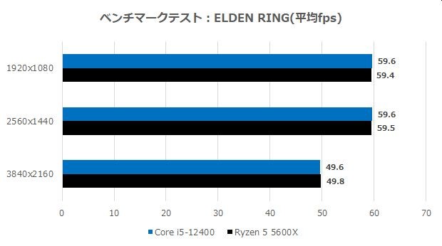 Corei5_vs_ryzen5_39_620x334