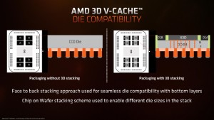 AMD Ryzen 5 7400F L3キャッシュ32GBでゲームに強い AMD Ryzen 5