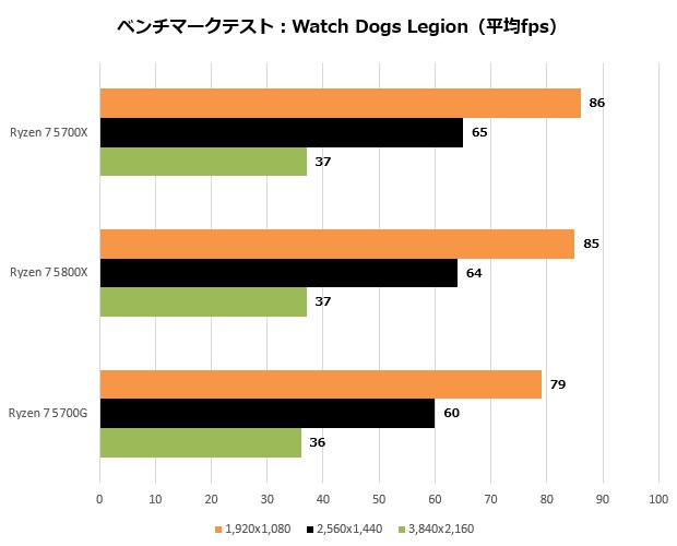 5700x_207_watch_620x500