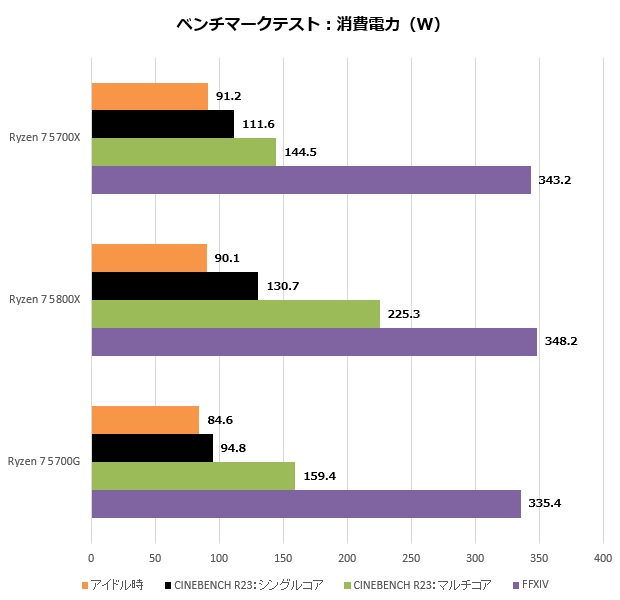 5700x_211_watt_620x600