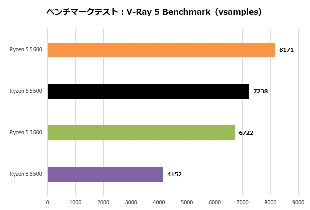 5600_104_vray_620x420