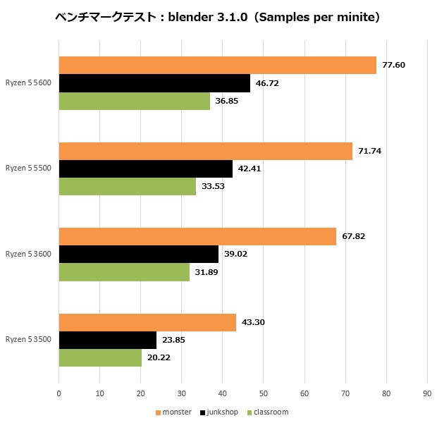 5600_105_blender_620x600
