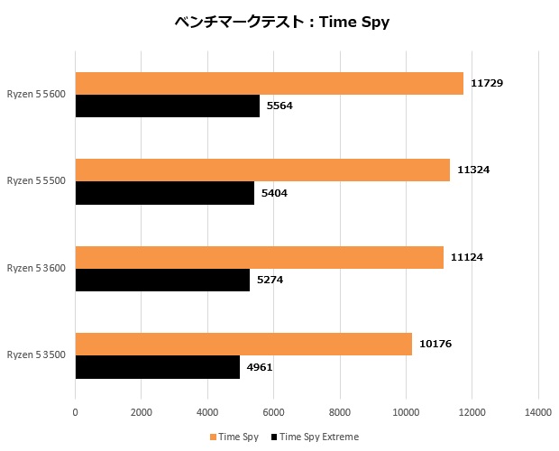 5600_202_timespy_620x500